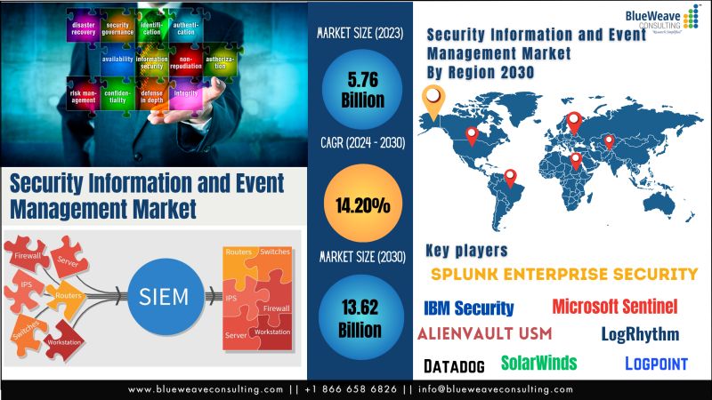 Security Information and Event Management Market